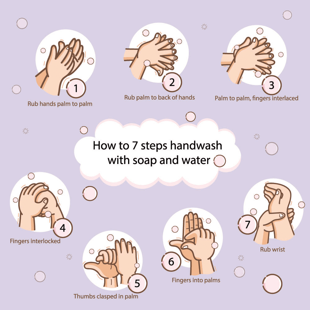 steps of hand wash