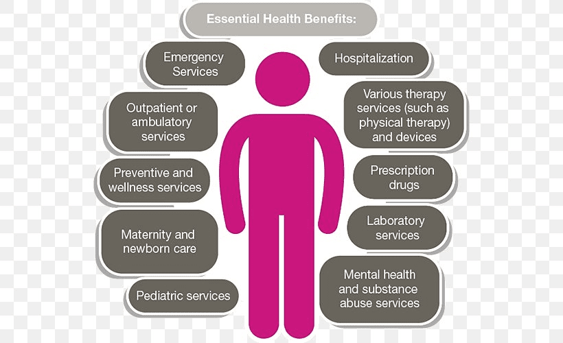 Health chart